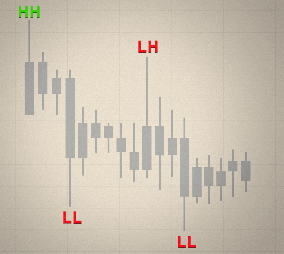 trading-chart